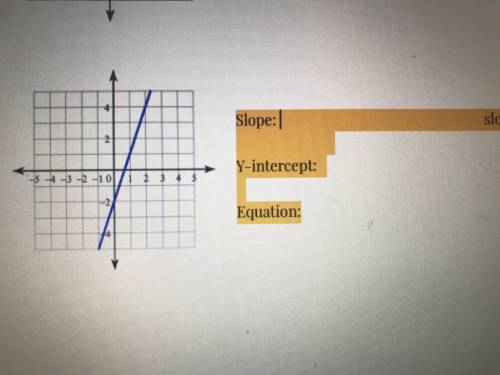 What is the slope, y intercept and equation of the graph
