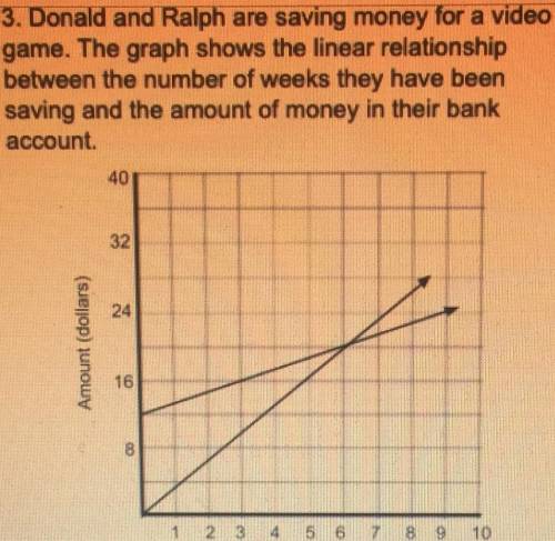 After how many weeks will Donald and Ralph have the same amount of money saved?

A-6wks
B-20wks
C-