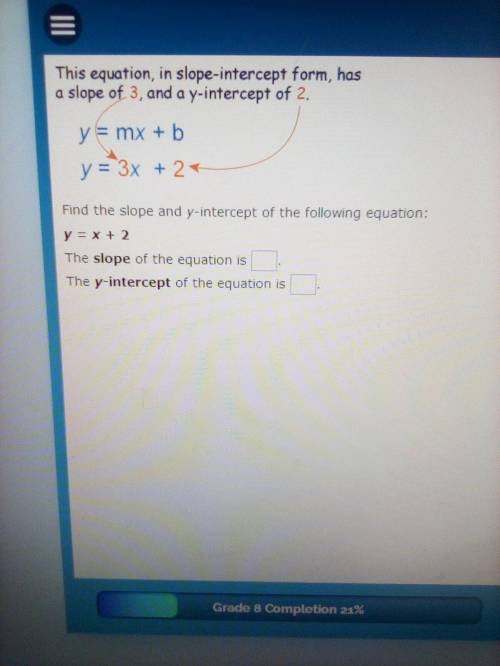 What is the slope and y intercept