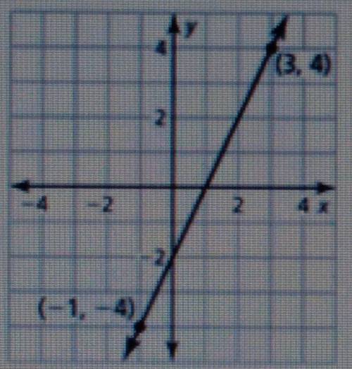 Find the slope of the given graph.