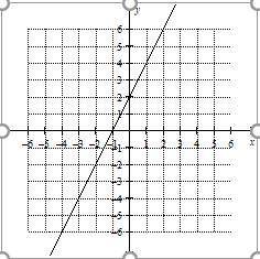TEN POINTS PLEASE ANSWER CORRECTLY AND DONT JUST STEAL THE POINTS

Is this graph a function? yes o