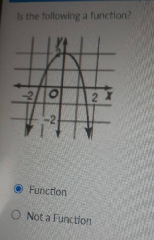 Is the following a function? and I need to know why is it