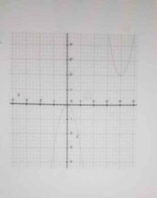 At right are the graphs of two quadratic equations. One of them is the graph of

What is the equat