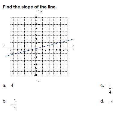 Find the slope of the line.
On a coordinate plane, a line goes through (2, 0) and (6, 1).