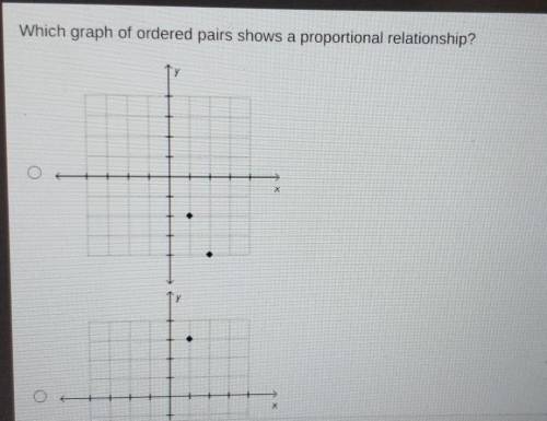 Which graph of ordered pairs shows a proportional relationship?