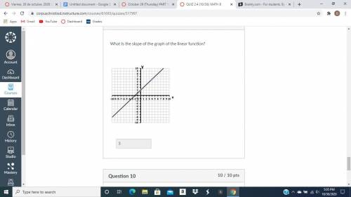 What is the slope of the graph of the linear function?
