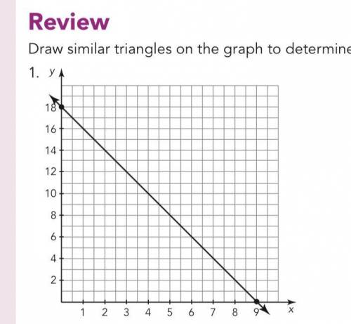 Draw similar triangles on the graph to determine the slope 
Please help me 8th grade
