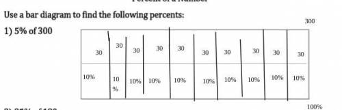 Solve 40% of 70 using percentage diagrams.
Percentage diagram example below: