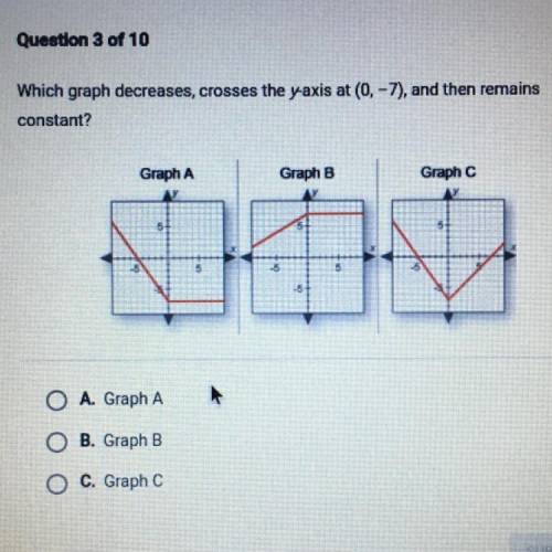 Which graph decreases, crosses the yaxis at (0, -7), and then remains

constant?
Graph A
Graph B
G