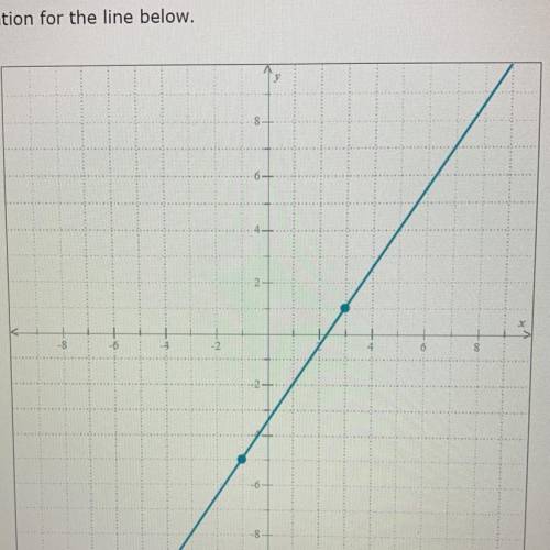 Find an equation for the line below