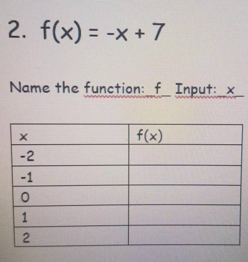 F(x)=-x+7 in a table.
