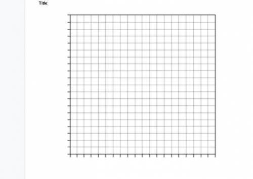 I need help how do I graph the data