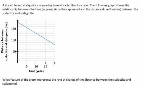 A stalactite and stalagmite are growing toward each other in a cave. The following graph shows the