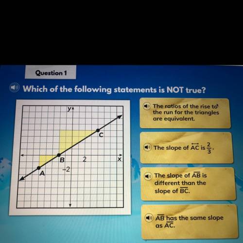 Question 1

Which of the following statements is NOT true?
The ratios of the rise to
the run for t