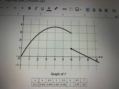 The graph of the function f and a table of selected values of f(x) are shown above. The graph of f
