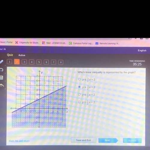 Which linear inequality is represented by the graph?
Is this right?
