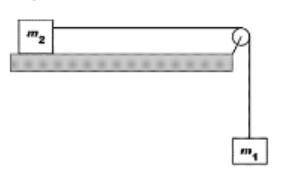 Two blocks are connected by a string over a pulley. The hanging block has a mass of 8-kg and the on