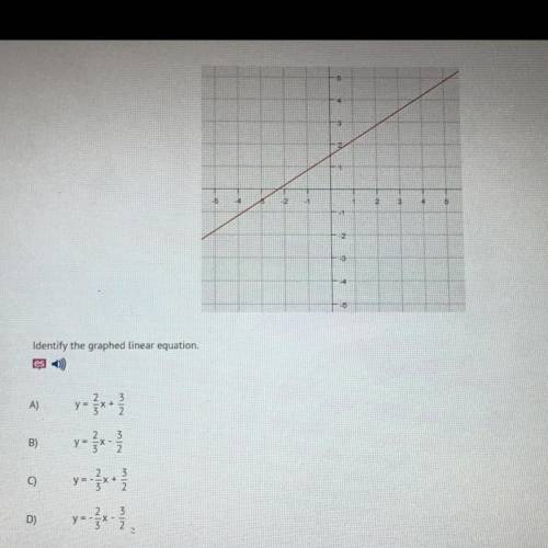 Identify the graphed linear equation.