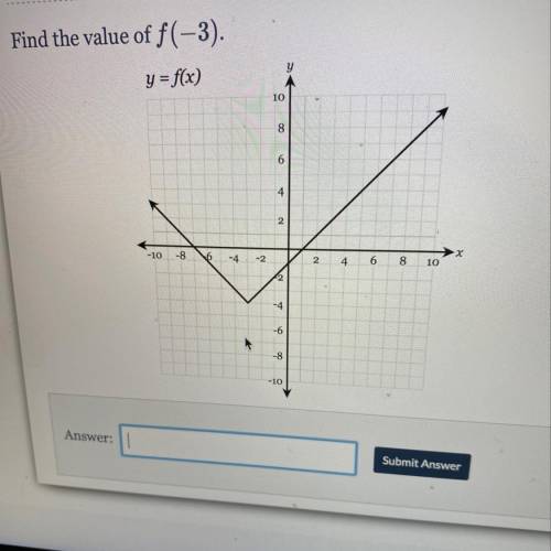 Find the value of f(-3)