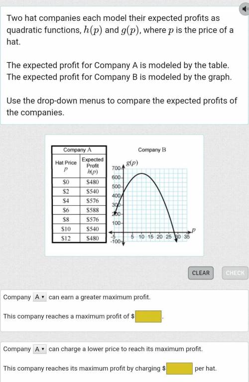 PLEASE HELPP: Two hat companies each model their expected profits as quadratic functions, h(p) and