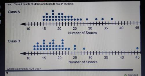 The dot plots below display the number of bite-size snacks that stupid into statistic classes grab