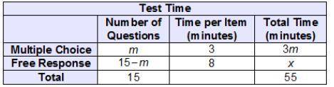 Students are given 3 minutes to complete each multiple-choice question on a test and 8 minutes for