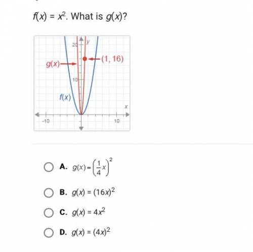 I really need help. f(x) = x^2. What is g(x)