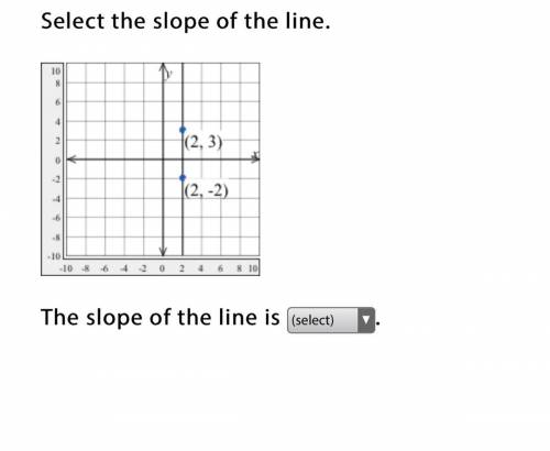 Is the answer 0,5 or undefined