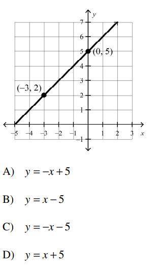 Choose the equation that matches the line.
PLZ HELP