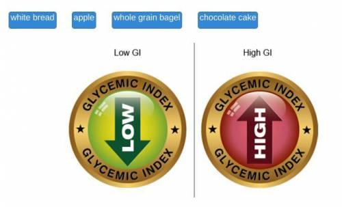 The glycemic index measures how quickly carbohydrates can raise the blood glucose level. Match the