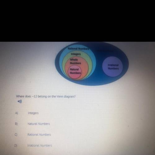 Please help!! 20 points

Where does -12 belong on the Venn diagram?
A
Integers
B)
Natural Numbers