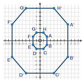 Octagon ABCDEFGH and its dilation, octagon A'B'C'D'E'F'G'H', are shown on the coordinate plane belo