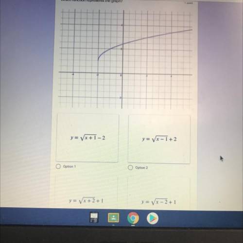 Which function represents the graph?