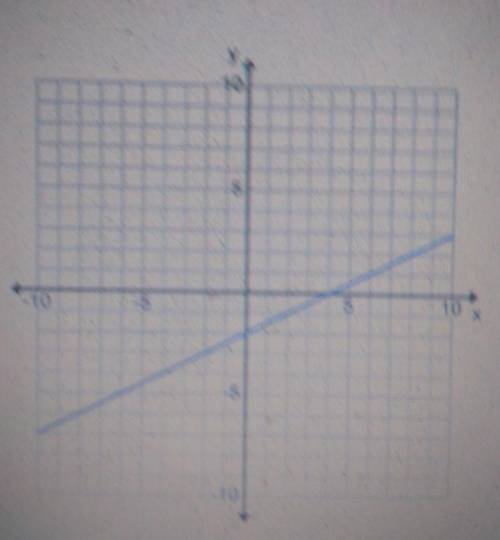 What is the equation of this line? y=-2x-2 y=-1/2x-2 y=2x-2 y=1/2x-2