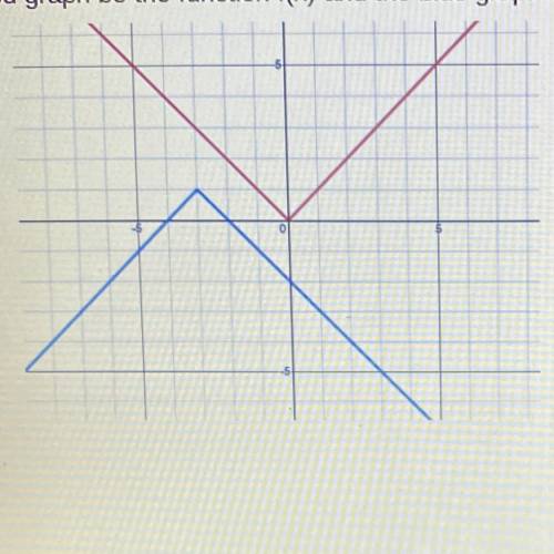 50 POINTS!

let the red graph be the function f(x) and the blue graph be g(x). Write and equation