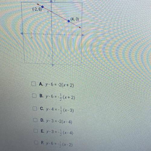 Which of the following equations describes the line shown below? Check all

that apply.
(-2,6)
(4,