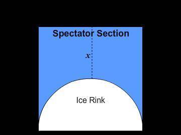 The figure shows the blueprint that a contractor uses to design ice-skating rinks. Which expression