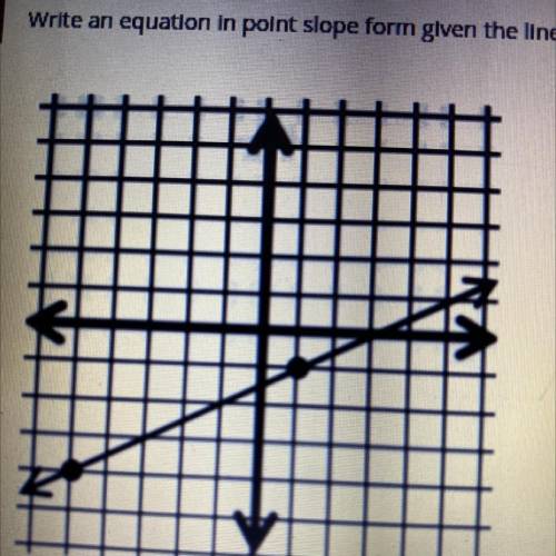 Write an equation in point slope form given the line