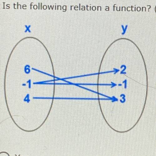 Is the following relation a function? (1 point)
Yes
No