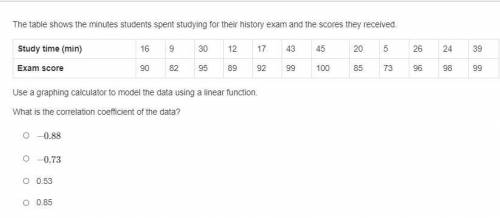 The table shows the minutes students spent studying for their history exam and the scores they rece