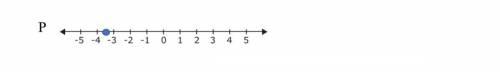 What value does point P represent on the number line given?

 
List the set of odd integers from -