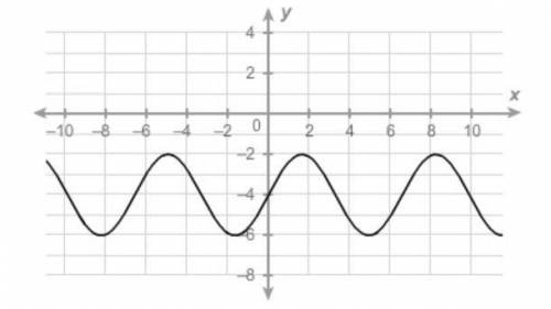 What is the maximum of the sinusoidal function?