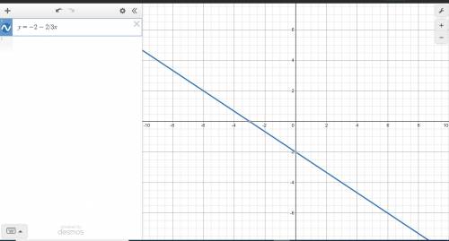 Which equation is graphed here? y=2 + 2/3x y= -2- 2/3x y= 2/3x -2 y=-2/3x +2

I DONT HAVE THE PICTU