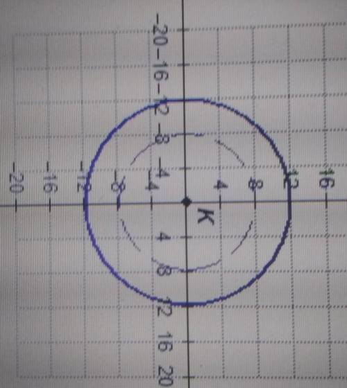 rita drew the pre image of circle K with a dashed line and it's image after dilation with a solid l
