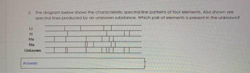 How can you determine an unknown element represented by a characteristic spectral pattern?