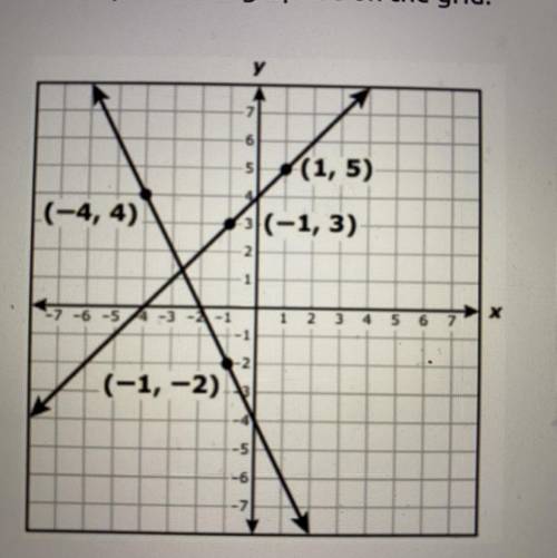 A system of equations is graphed on the grid.

Which system of equations does the graph represent?