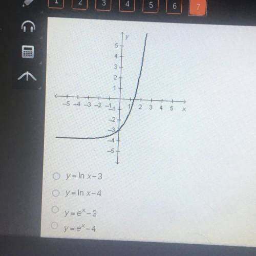 Which function is shown in the graph below?