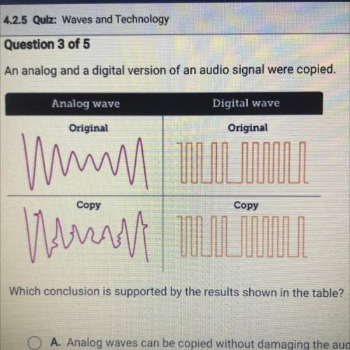 Which conclusion is supported by the results shown in the table?

O A. Analog waves can be copied