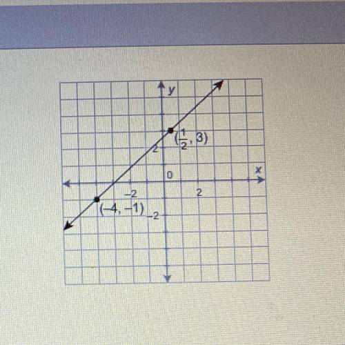 PLEASE HELP

What is the equation of this line in standard form?
O 82 - 9y=-23
9x - 8y = 23
O 80 -