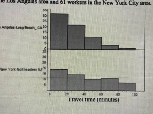 The histograms below summarize the average travel time to work for random samples of 70

workers i